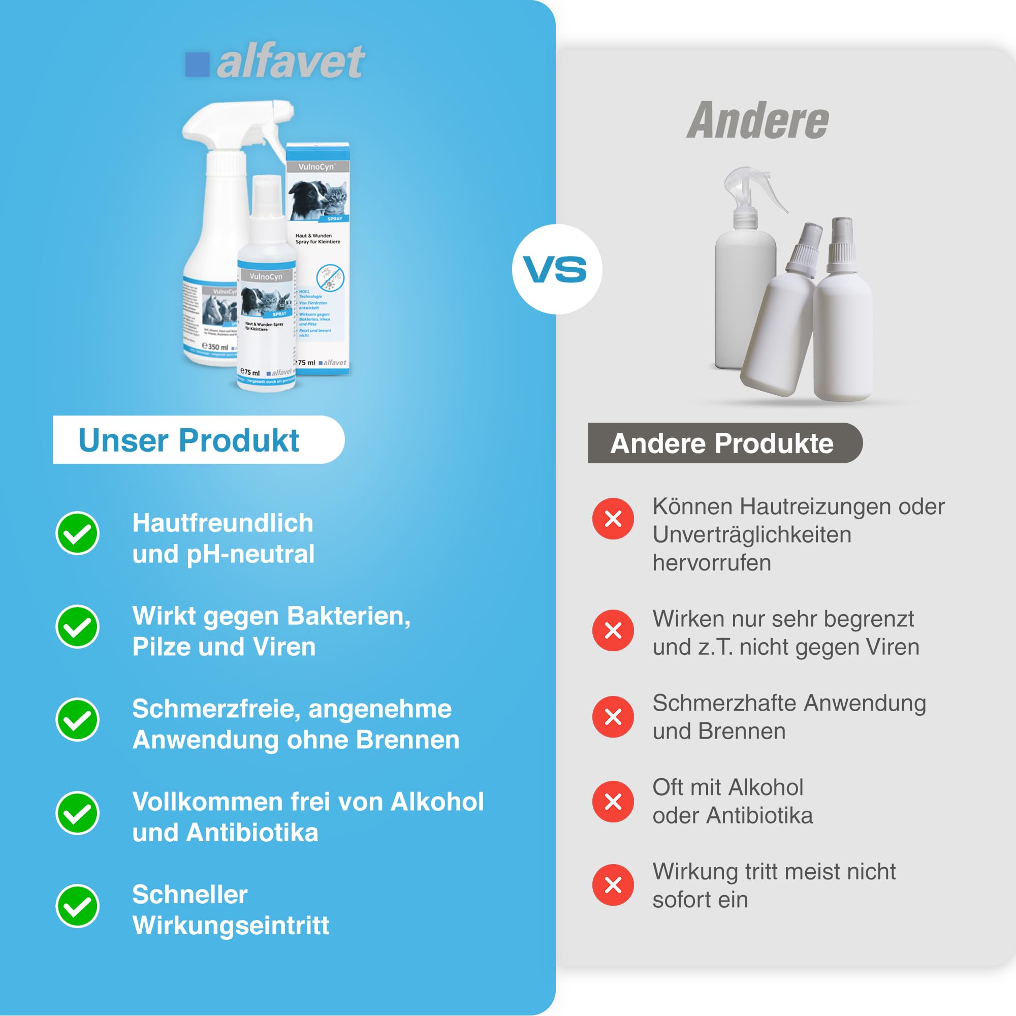alfavet VulnoCyn Spray 75 ml – Haut- und Wundspray für Hunde, Katzen & Kleinsäuger – gegen Bakterien, Viren & Pilze – ohne Alkohol, hautfreundlich & pH-neutral zur antiseptischen Wundreinigung