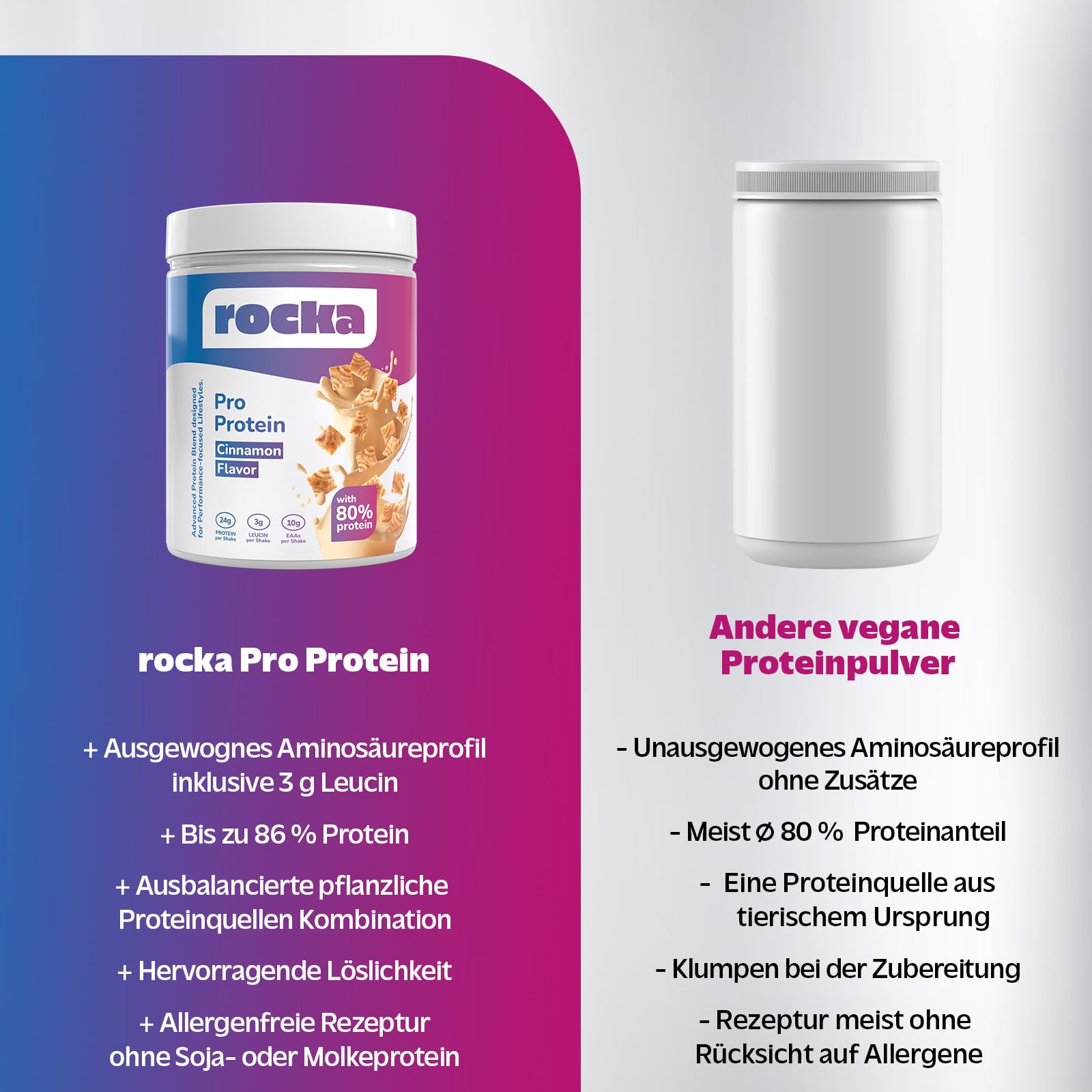 Rocka Nutrition Pro Protein | Vegan Performance Protein | Pflanzliches Protein-Pulver mit 24 g Protein & 3g Leucin pro Portion | Plant-based, ohne Laktose & Allergene | 750 g (Cinnamon)
