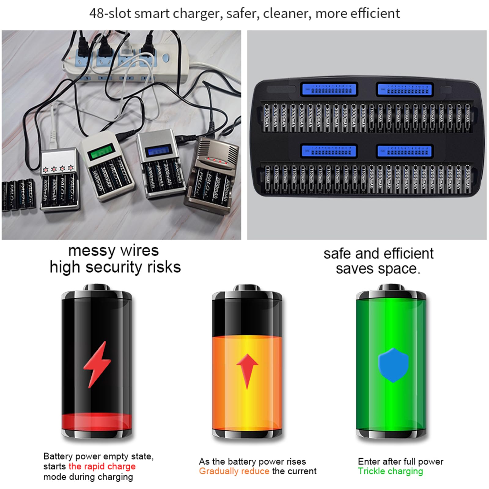 CITYORK 48 Bay AA AAA Caricabatteria Multiplo Display LCD per 1.2V AA/AAA NiMH/NiCd Batterie Ricaricabili con Built-in IC Protezione & Adattatore da Parete AC