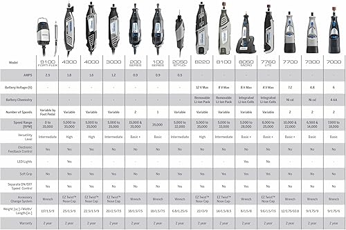 Miniatura 7 de DEWALT DWD520K pistola taladro percutor VSR con agarre de 12 pulgada