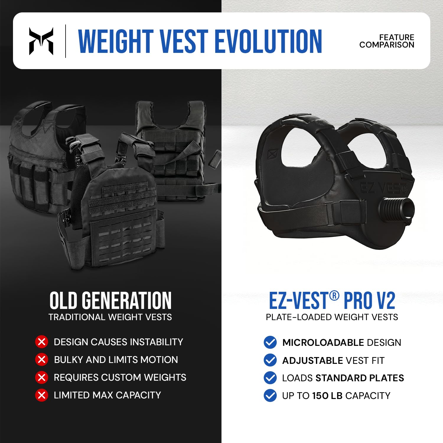 Amazon.com : Kensui EZ-VEST V2 PRO - Plate Loaded Adjustable