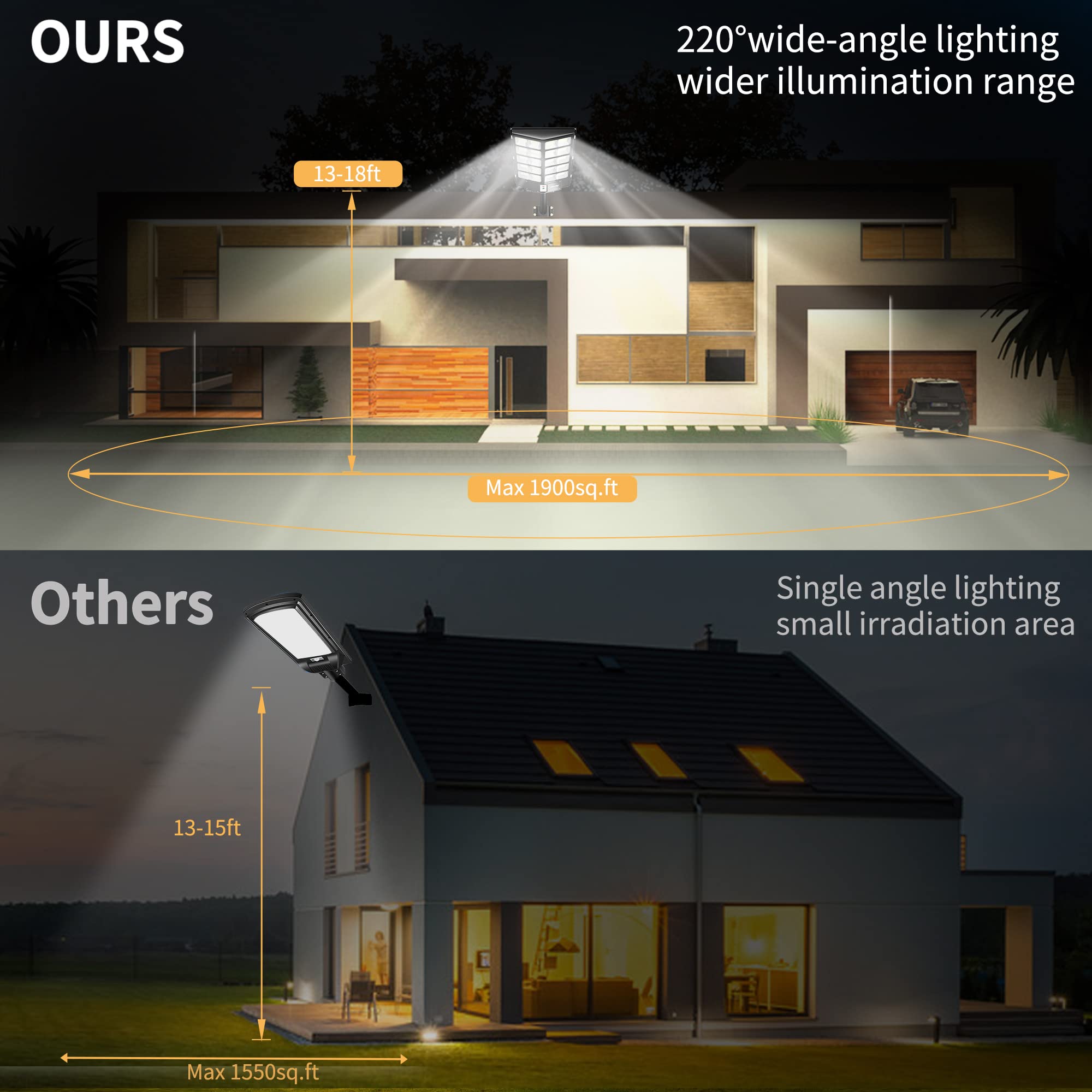 Ofuray Solar Straßenlaterne für Außen, Solarlampen mit Bewegungsmelder, 6500K Superhelle Led Solar Strahler Außen mit Fernbedienung, IP67 Wasserdicht Solarleuchte für Gärten, Garage