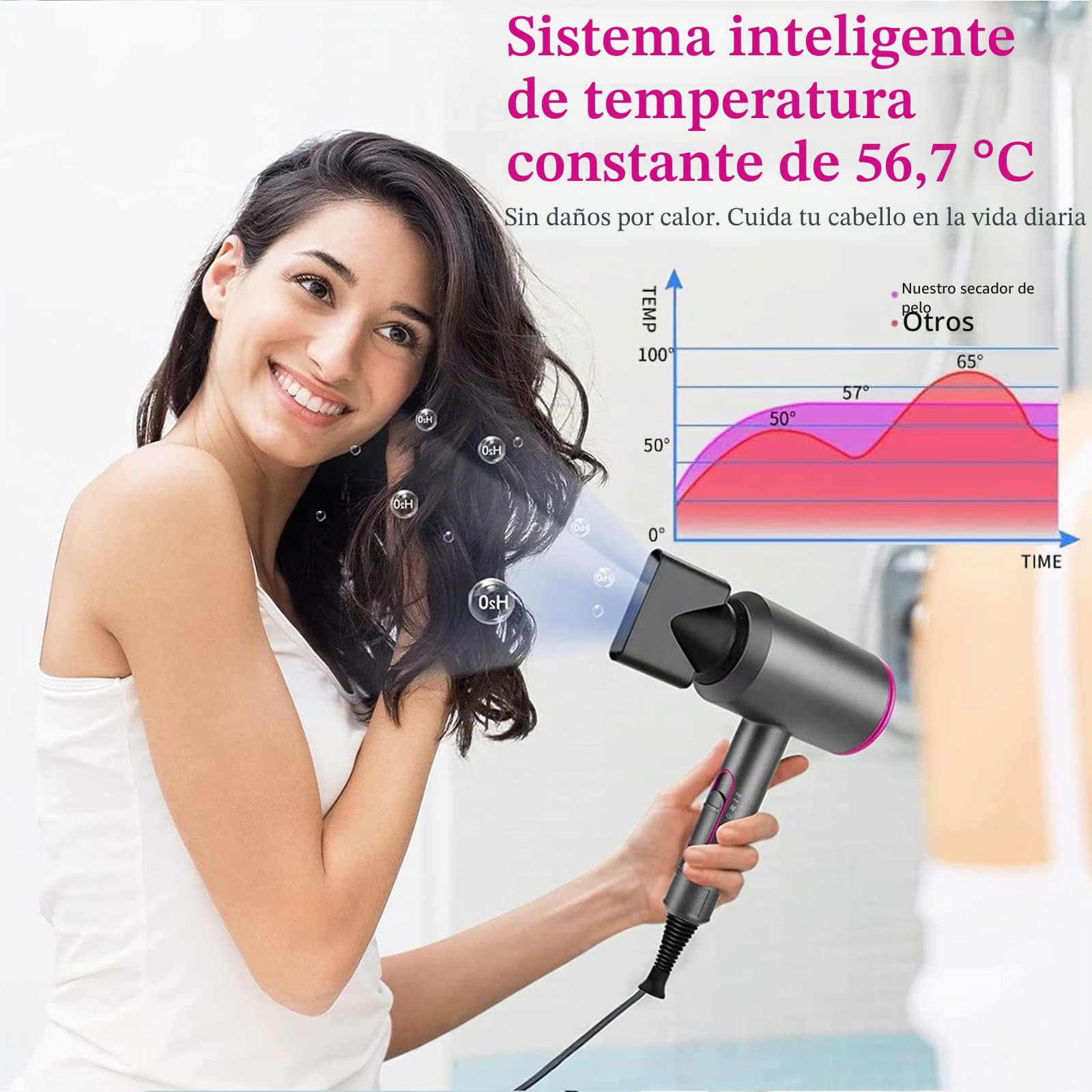 Secador de pelo profesional de 1800 W, secador de pelo iónico, 3 temperaturas/2 velocidades/aire frío,secador de pelo con difusor, boquilla,peine de masaje, para la familia y los salones de peluquería