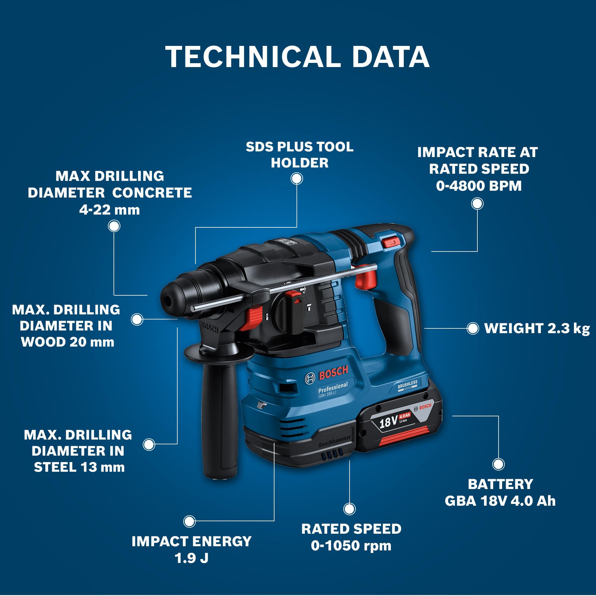 Bosch GBH 185 Li Cordless Rotary Hammer - Powerful & Durable -4 Bosch GBH 185 Li Cordless Rotary Hammer - Powerful & Durable -4