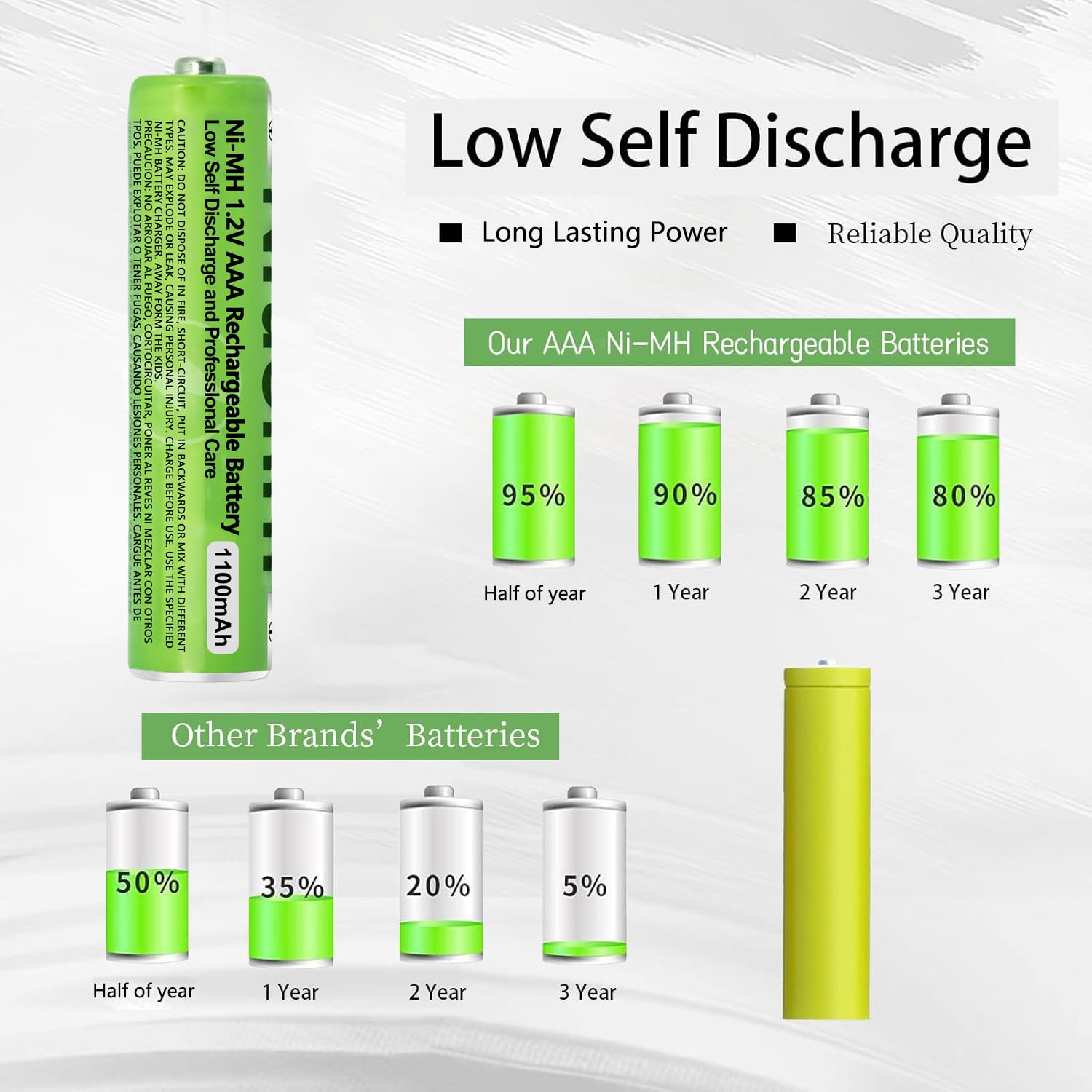 Akumulator AAA 1100 mAh do telefonu, baterie AAA do ładowania do telefonów bezprzewodowych, akumulator 1,2 V Ni-MH 1100 mAh do urządzeń Gigaset – 8 sztuk