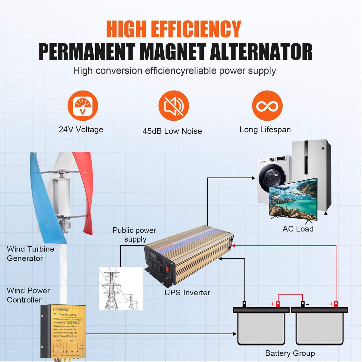 Kit generador de turbina eólica, generador de turbina eólica de Eje Vertical con Controlador y Rueda de Asistencia eólica, generador de energía eólica de 3 Palas con imán Permanente 20000W-12V