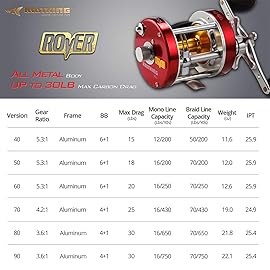 KastKing Rover Round Baitcasting Reel, Left Handed Fishing Reel,Rover50