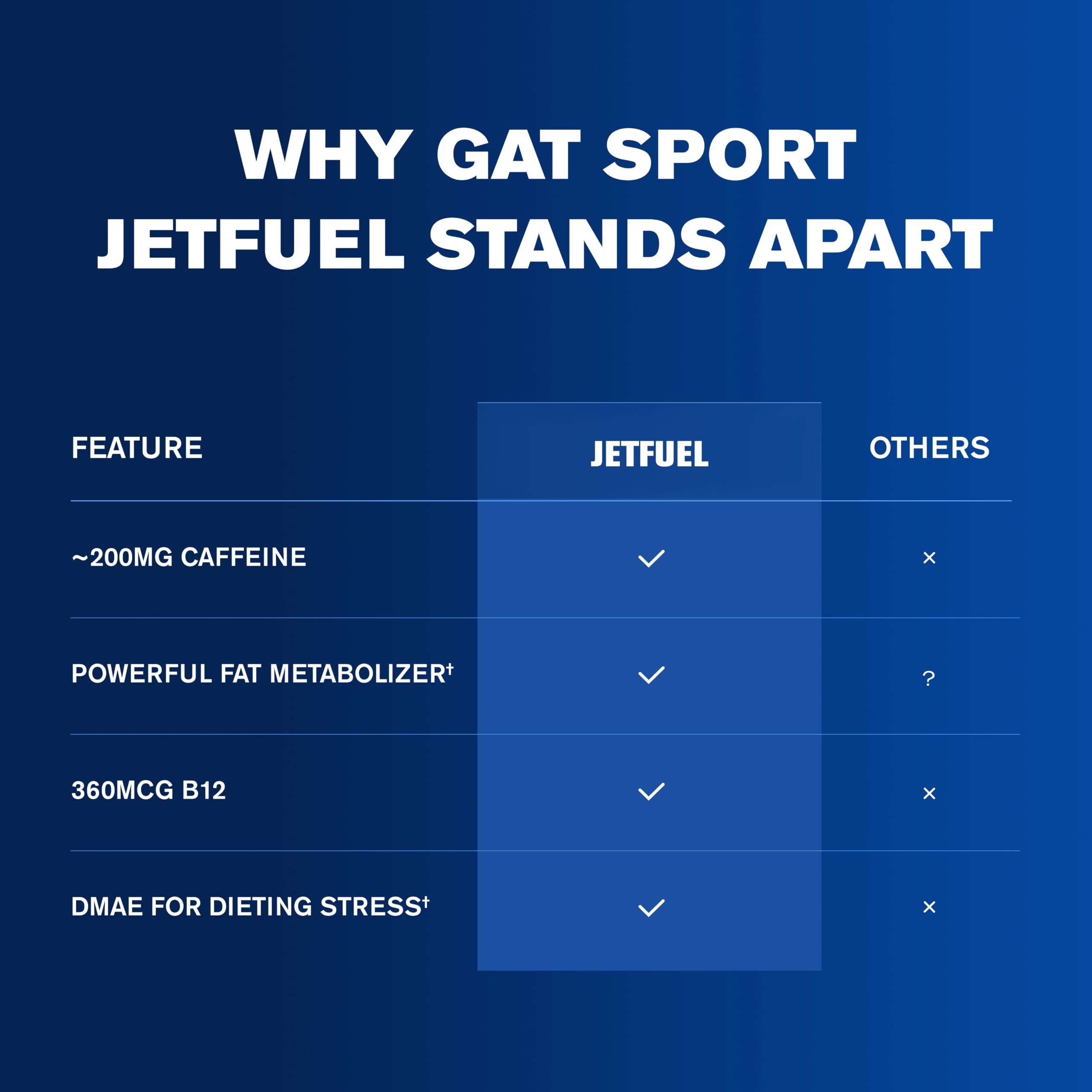 GAT SPORT JETFUEL Original, 144 Oil-Infused Capsules (48 Servings) — Amazon image 8