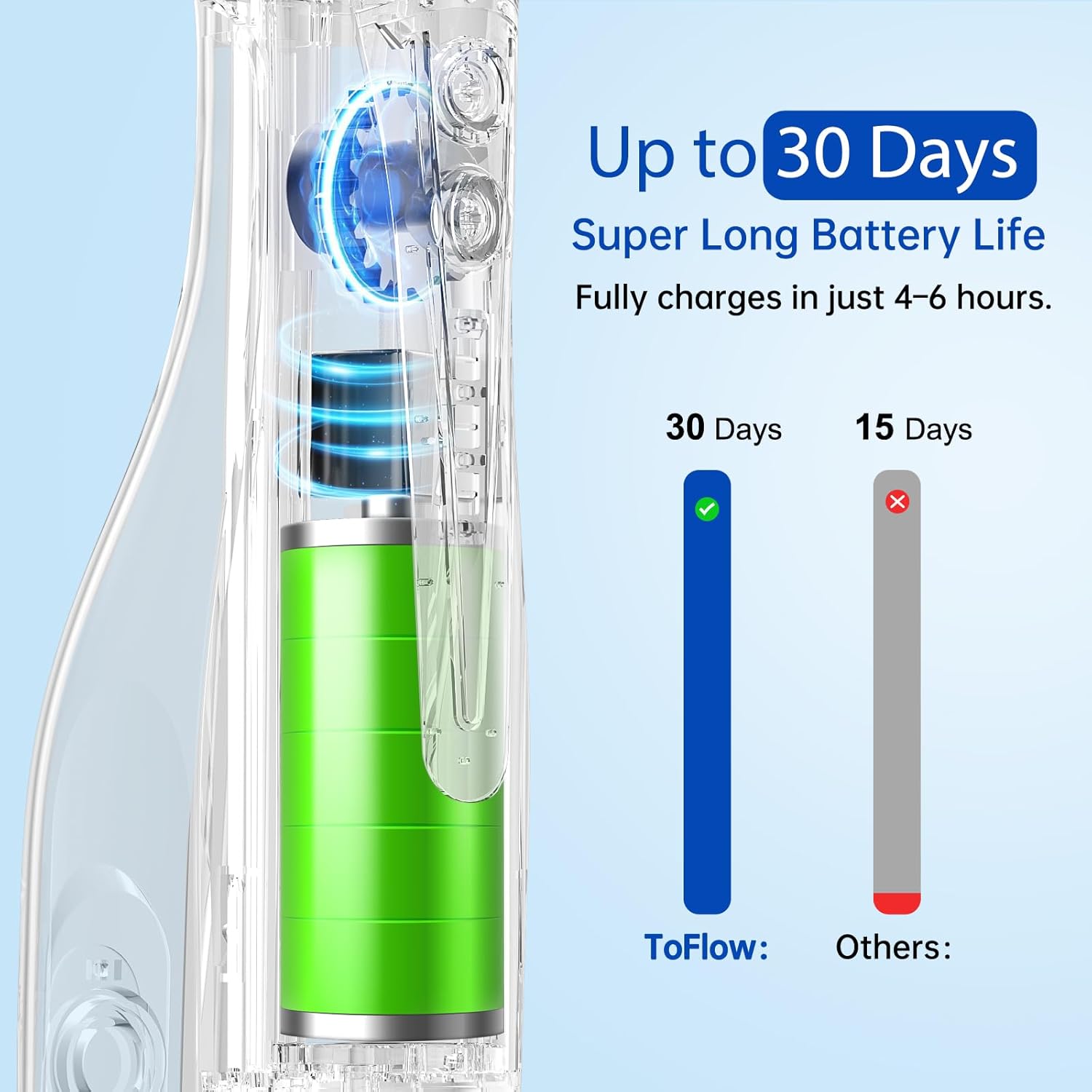 Graphic comparing ToFlow's 30-day battery life with others' 15-day battery life.