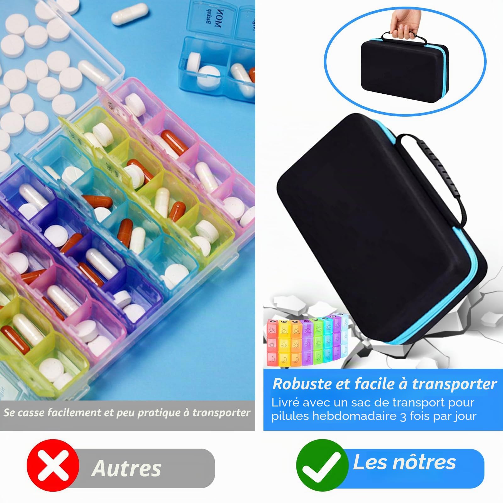 Organisateur de Pilules Mensuel 31 Jours 3 Fois Par Jour | Grande Boîte À Pilules Avec 3 Compartiments Par Jour Planificateur Hebdomadaire Et Mensuel Pour Vitamines