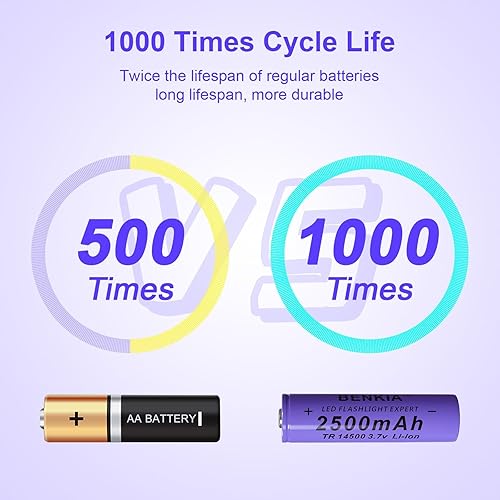 Miniatura 5 de Batería recargable de 3.7 voltios 2500mAh con botón superior (4)