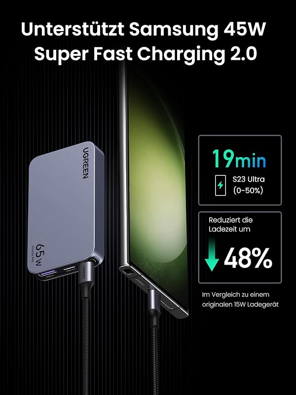 UGREEN Nexode Pro 65W USB-C GaN Töltő - 3 Portos Gyorstöltő MacBook, iPad, iPhone 16, Galaxy S24, Dell XPS Készülékekhez, EU/US/UK Csatlakoz