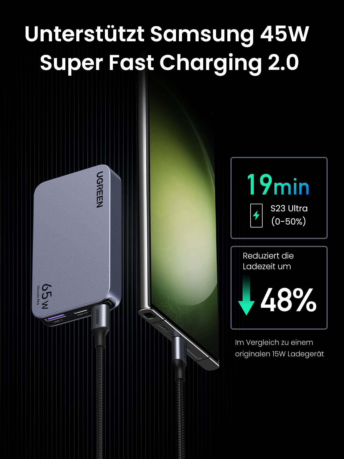 UGREEN Nexode Pro 65W USB C Ladegerät Slim mit EU/US/UK Stecker GaN USB-C Netzteil 3-Port Charger Schnellladegerät kompatibel mit MacBook, iPad, iPhone 17, Galaxy S25 Ultra, Dell XPS