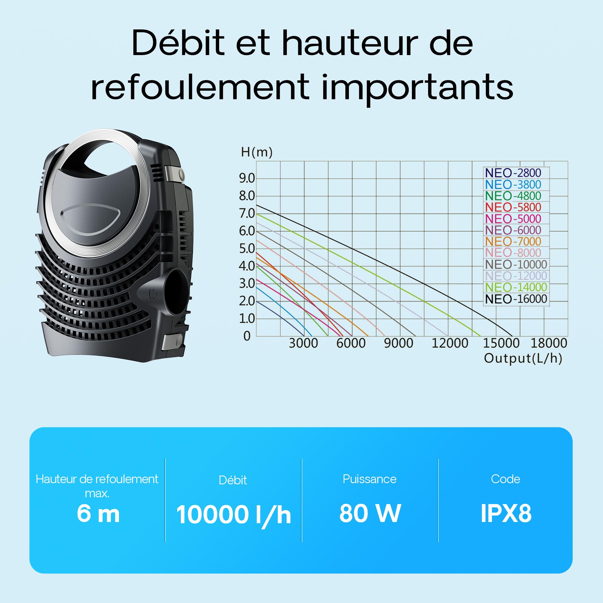 SunSun Kit complet: CBF-550 Filtre de bassin jusqu'à 60000 L Biologique, NEO10000 SuperECO pompe de filtration 10000l/h 80W, CUV-272 lampe uv UVC Clarificateur avec 72W, Y-distributeur