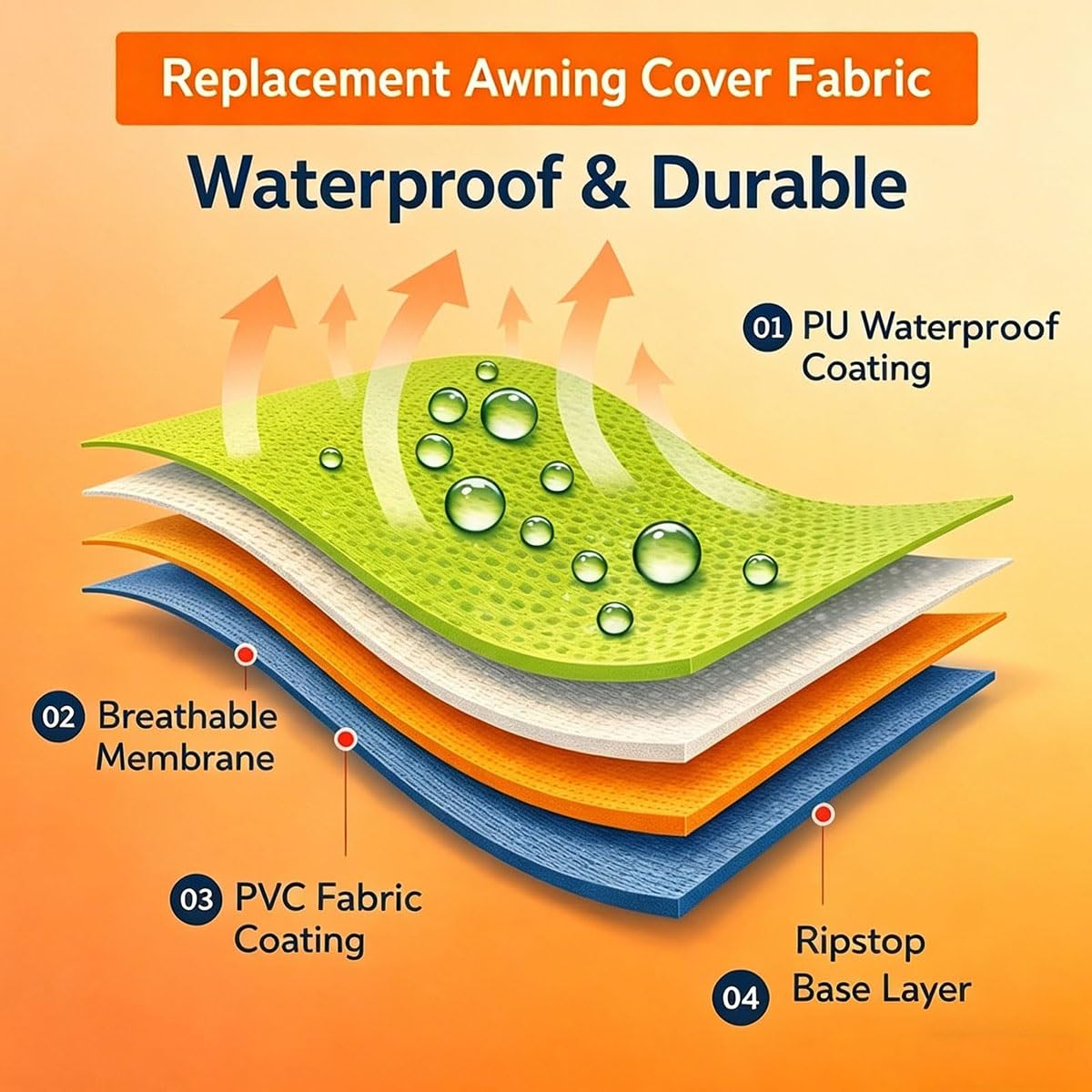 Tessuto di Ricambio per Tenda da Sole 200cm 250cm 400cm 500cm 600cm Telo Tenda da Sole, Poliestere Resistente Ai UV, Tela di Ricambio per Patio, Terrazzo, Esterno(P,300x250cm)