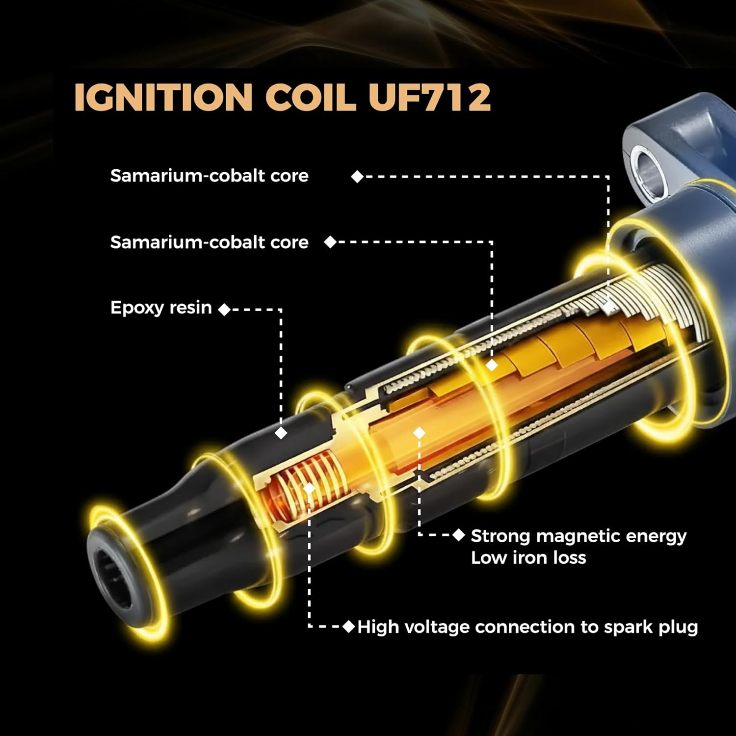 Ignition Coil UF712 & Iridium Spark Plug 93501 for Honda Accord 2013-2017 CR-V 2015-2019 Acura TLX 2015-2020 ILX 2016-2022 2.4L L4 Engine Set of 4