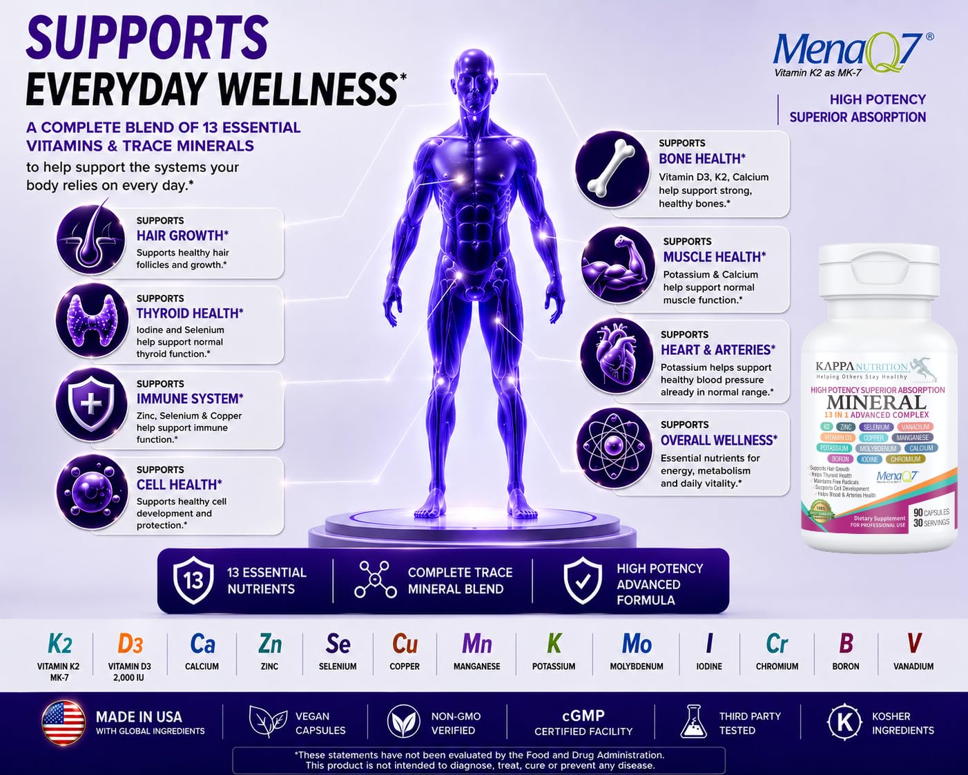 KAPPA NUTRITION Mineral 13 in 1 Advanced Complex with Albion® Chelated Minerals & MenaQ7® MK-7 Vitamin K2 | Calcium, Zinc, Selenium, Chromium, Iodine & Trace Minerals | 90 Vegan Capsules — Amazon image 6