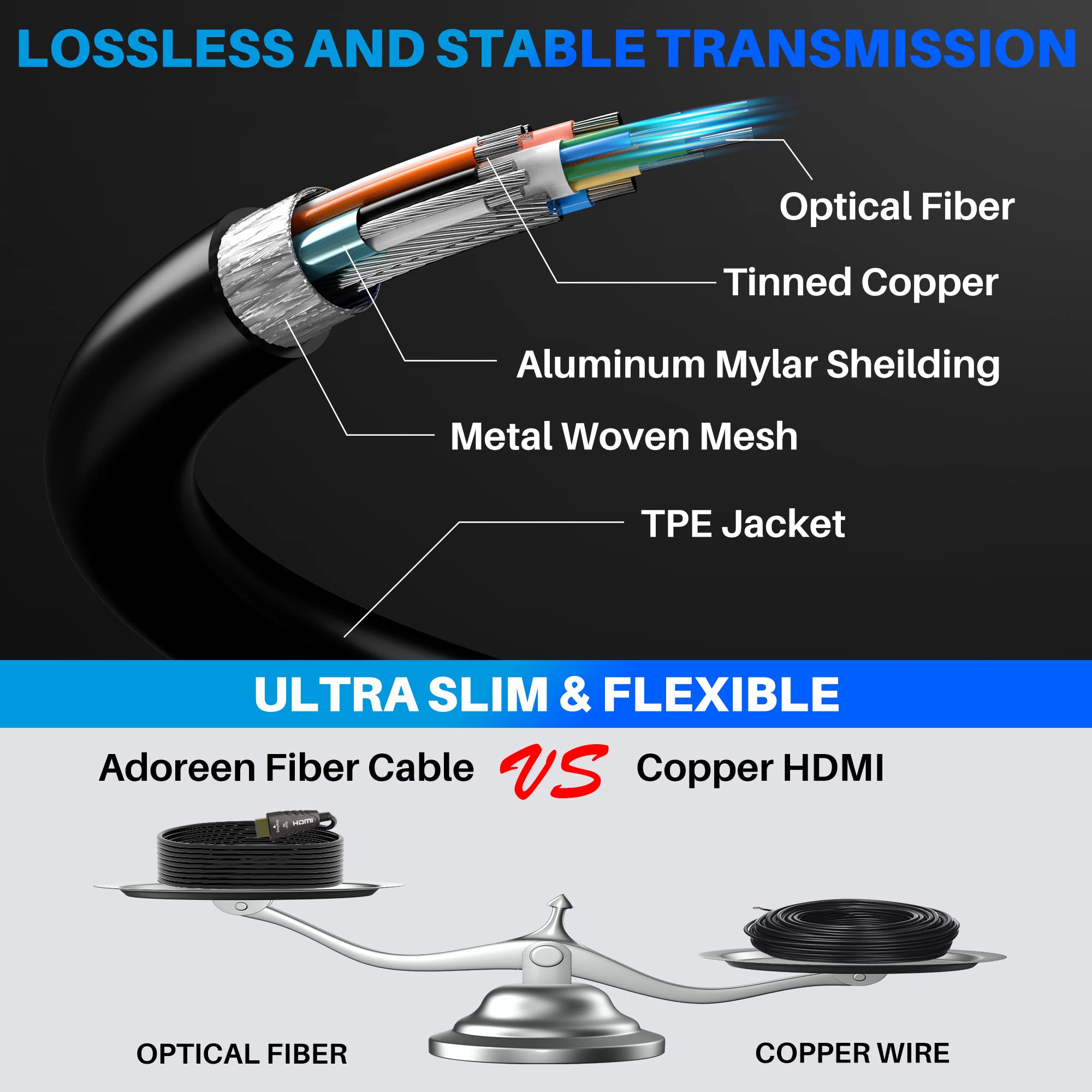 8K Fiber Optic HDMI Cable 164FT Ultra High-Speed HDMI2.1 Cable - 48Gbps With EARC, 8K At 60Hz For Superior Video And Sound Quality For PS5, Apple TV, Roku, Smart TV, Xbox Series - View #8