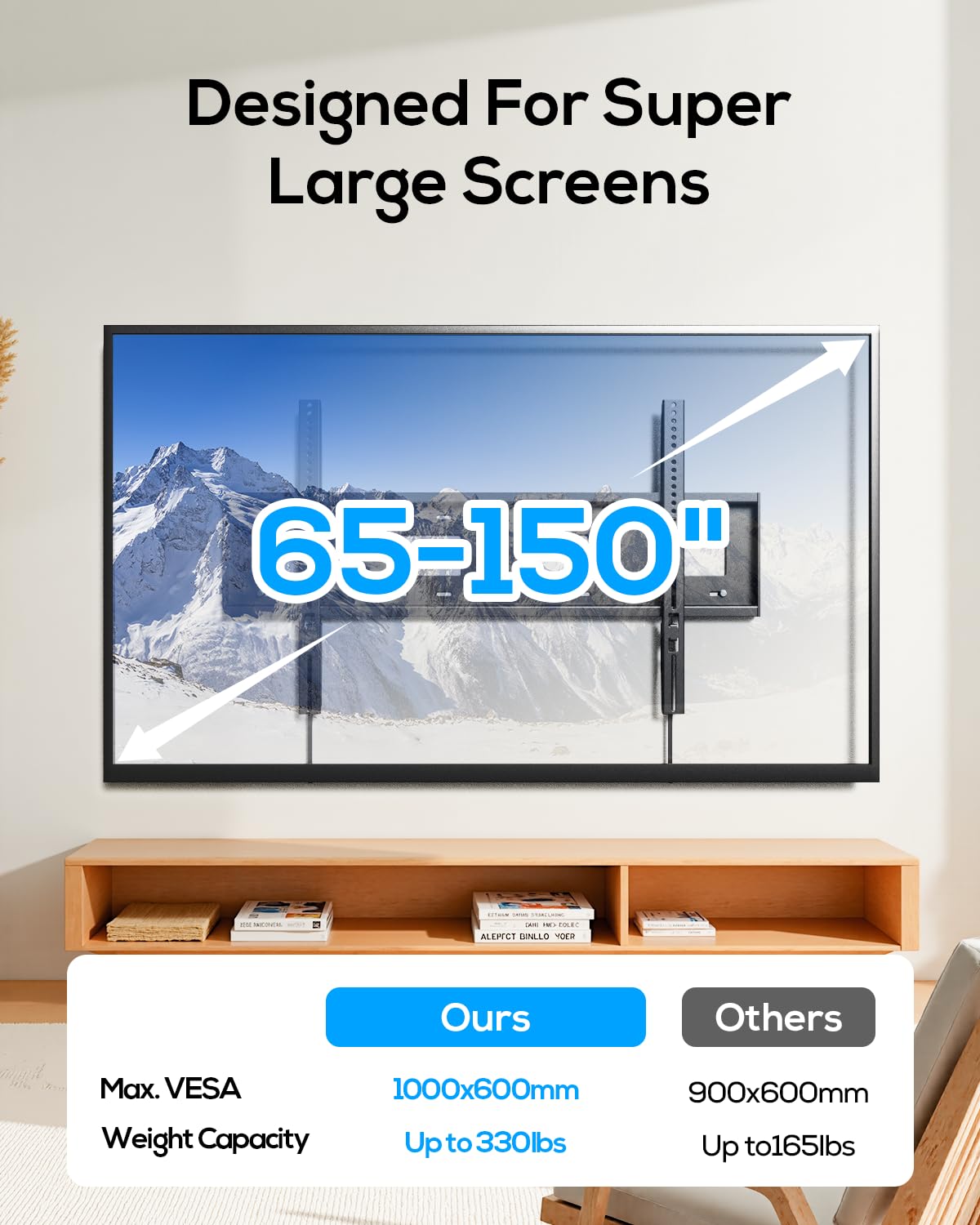 85 86 90 98 100 150 Soporte de pared fijo resistente para TV de pantalla plana pesada de 65 a 150 pulgadas, VESA máximo 1000 x 600 mm, perfil bajo, soporta 330 libras, pernos de 16/18/24/32 pulgadas