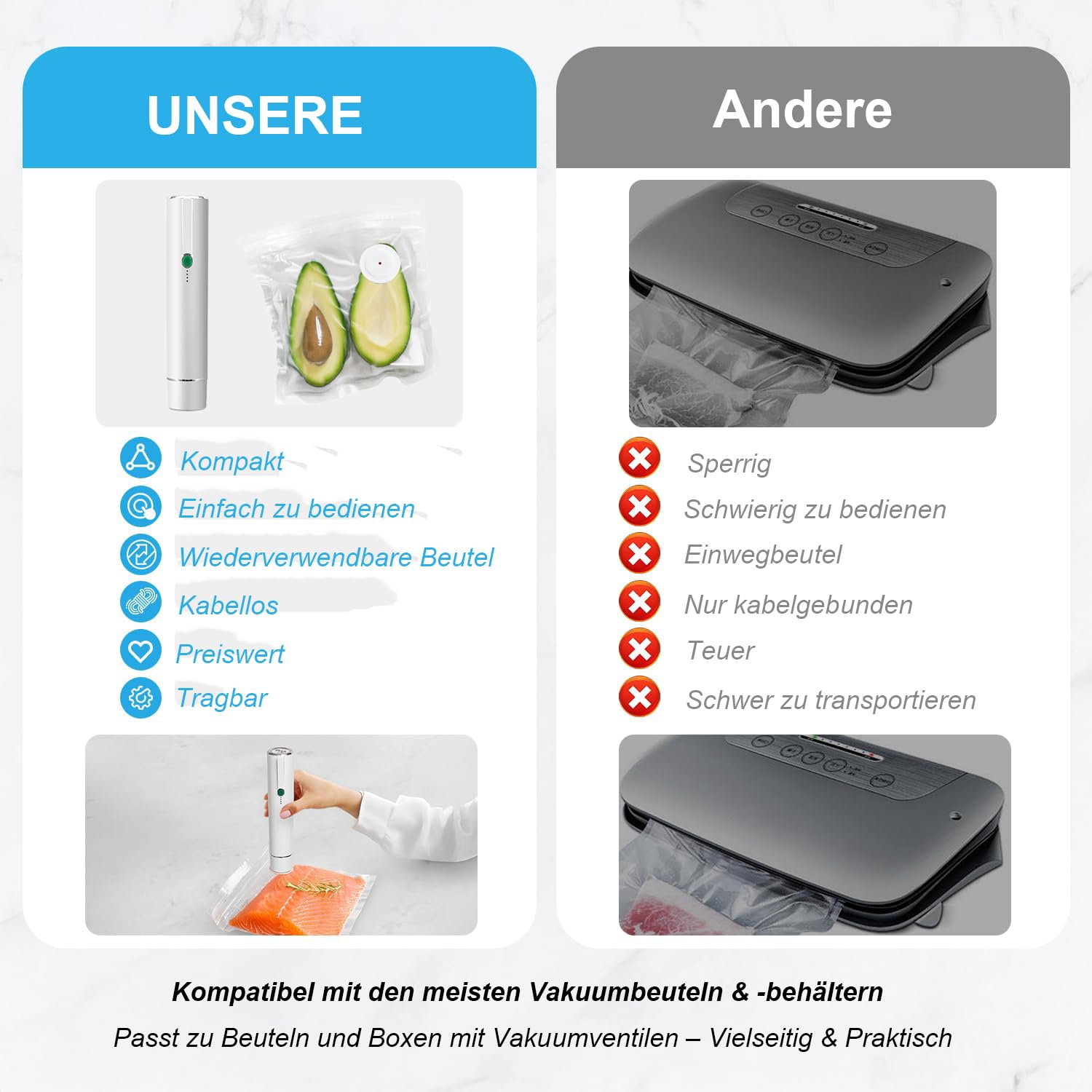 VakuumiergeräT-Solite's Hand Vakuumierer Mit Usb-Aufladung|Solite VakumierergeräT FüR Lebensmittel Mit 25 StüCk Wiederverwendbaren Vakuumierbeuteln Kompakter KüChenhelfer