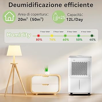 Foto del Deshumidificador