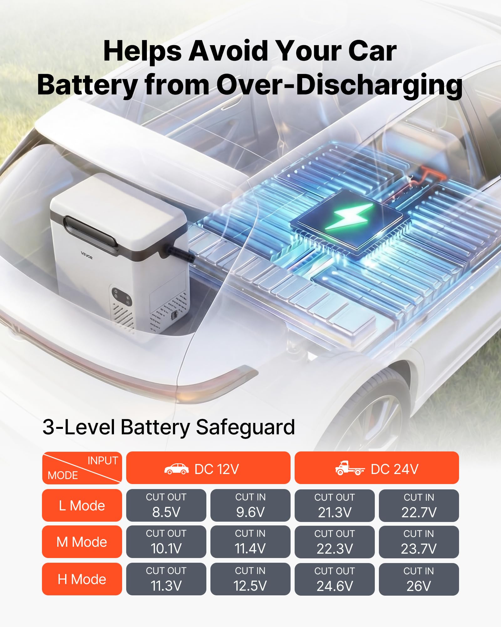 VEVOR Frigorifero Portatile Elettrico per Auto, Frigo Portatile da Auto Capienza 18 Litri 12V/24V 100-240V CA, Frigorifero a Compressore -20°C a 20°C Maniglia Senza Ruote per Campeggio Viaggio Pesca