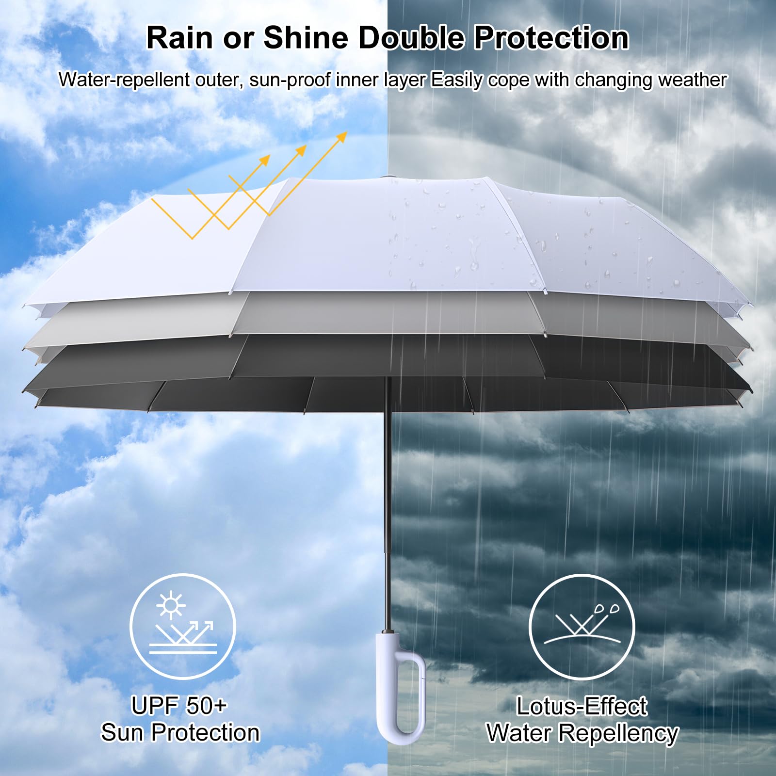 HCQC Parapluie Pliant Automatique Compact – Résistant au Vent et à la Tempête – Léger et Solide – Ouverture et Fermeture Faciles – Parapluie de Voyage pour Homme et Femme