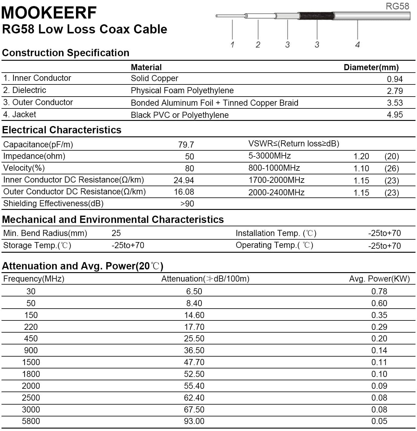 10ft RG58 Coaxial Cable - PL259 Male To Right Angle PL259 Male For CB Radio, Ham Radio, Antenna 10ft RG58 Coaxial Cable - PL259 Male To Right Angle PL259 Male For CB Radio, Ham Radio, Antenna