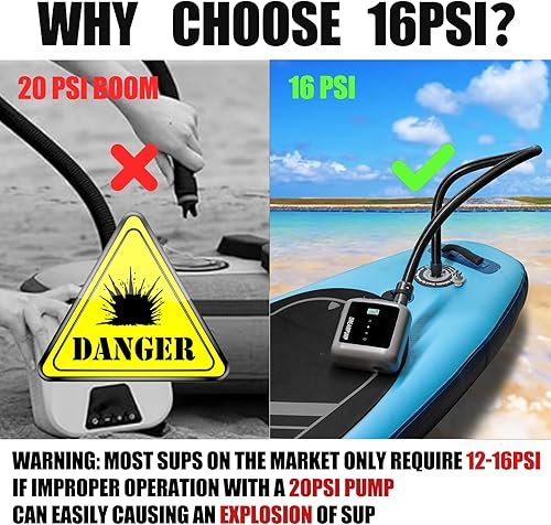 Miniatura 6 de Bomba de tabla de remo portátil, bomba de aire eléctrica SUP, inflador de alta presión recargable alimentado por batería para kayak inflable de remo