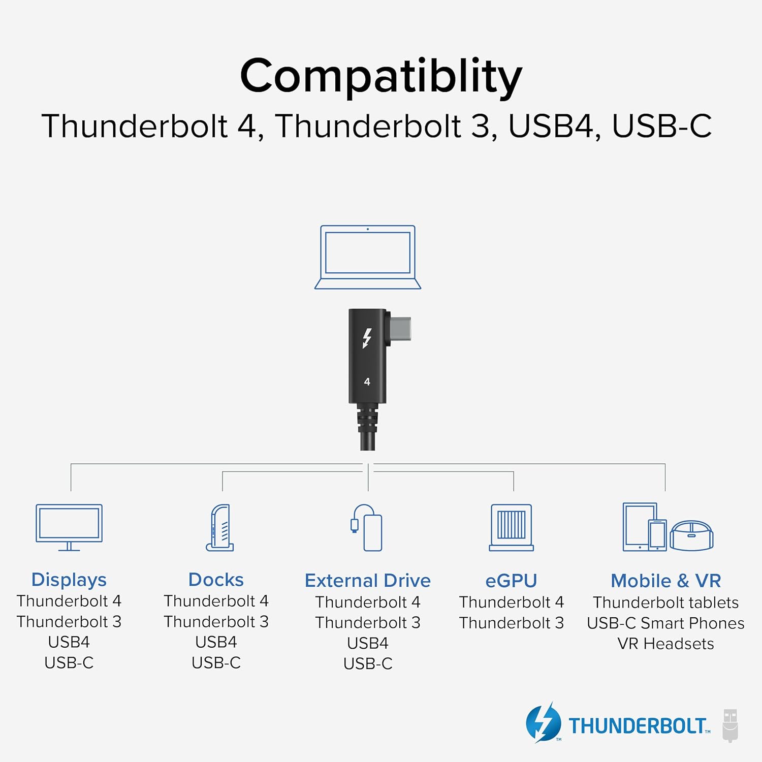 Efficient Thunderbolt 4 Hub & Cable Bundle: Plugable 4-in-1 USB-C Hub with 4K HDMI Adapter, Laptop Charging, and Right Angle 240W EPR Charging Cable, 8K Display, Intel Certified,Mac/Windows Compatible