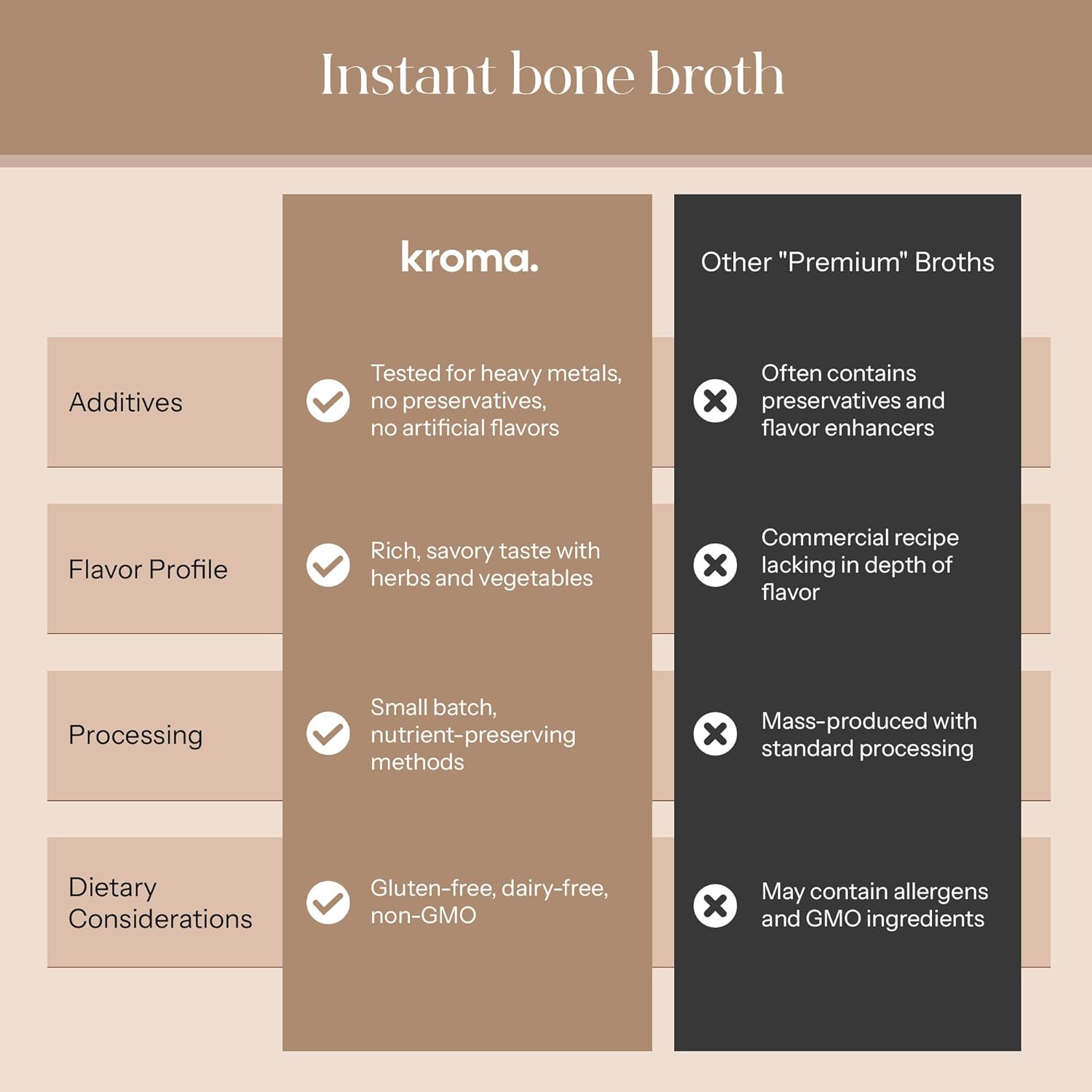 Kroma 24K Beef Bone Broth Powder - 10 Servings Jar, 7.8 Oz – 100% Grass Fed Gluten Free Powder - Collagen-Rich High Protein Broth w/Organic Ingredients - Animal Based Protein for Gut Health & Joint Support - Image 5