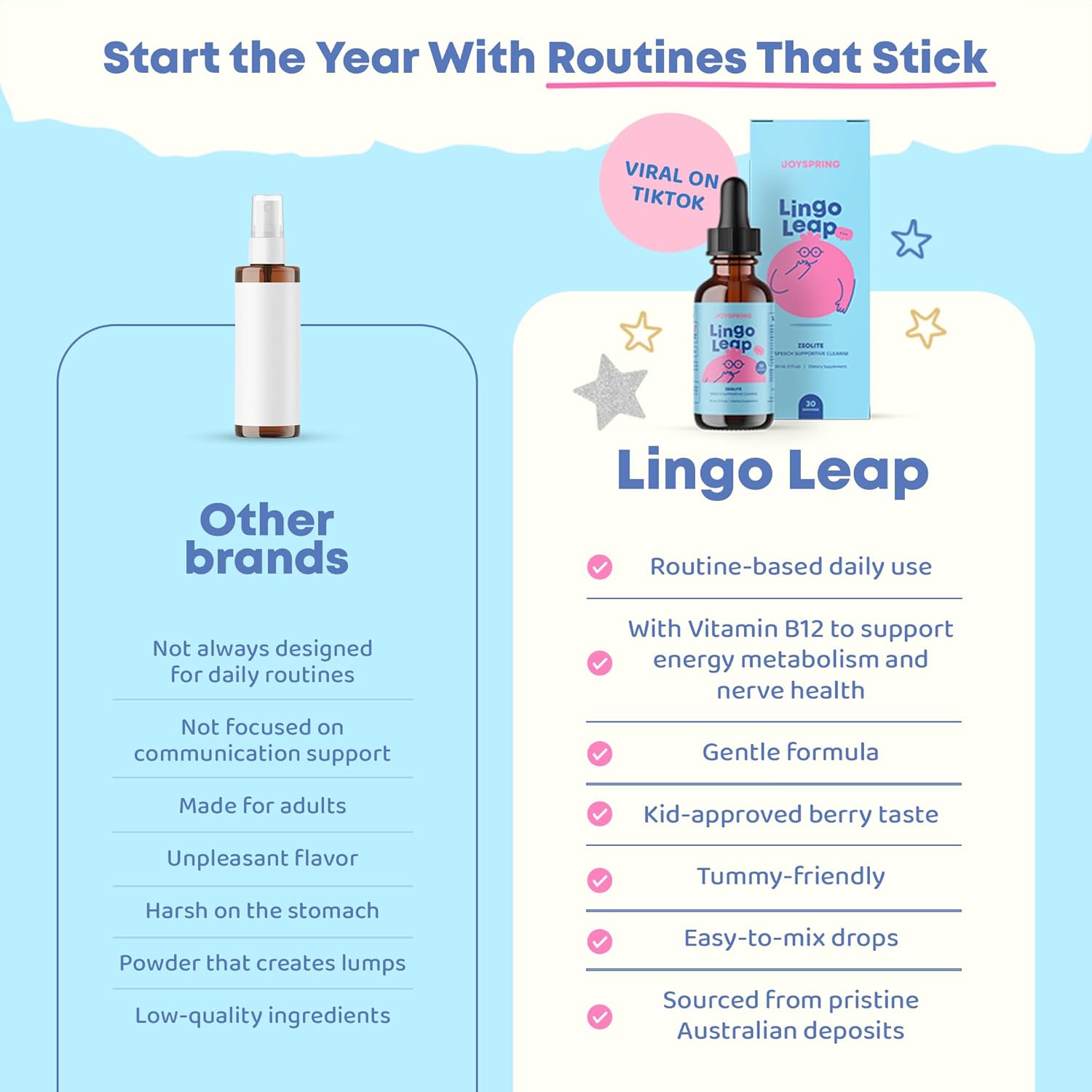 JoySpring LingoLeap – Liquid Kids Formula with Zeolite Clinoptilolite, Methylated B12 & Vitamin D3 | Gentle Daily Support for Kids’ Wellness | Ages 3+ | (1fl oz) 30 Servings - Image 3