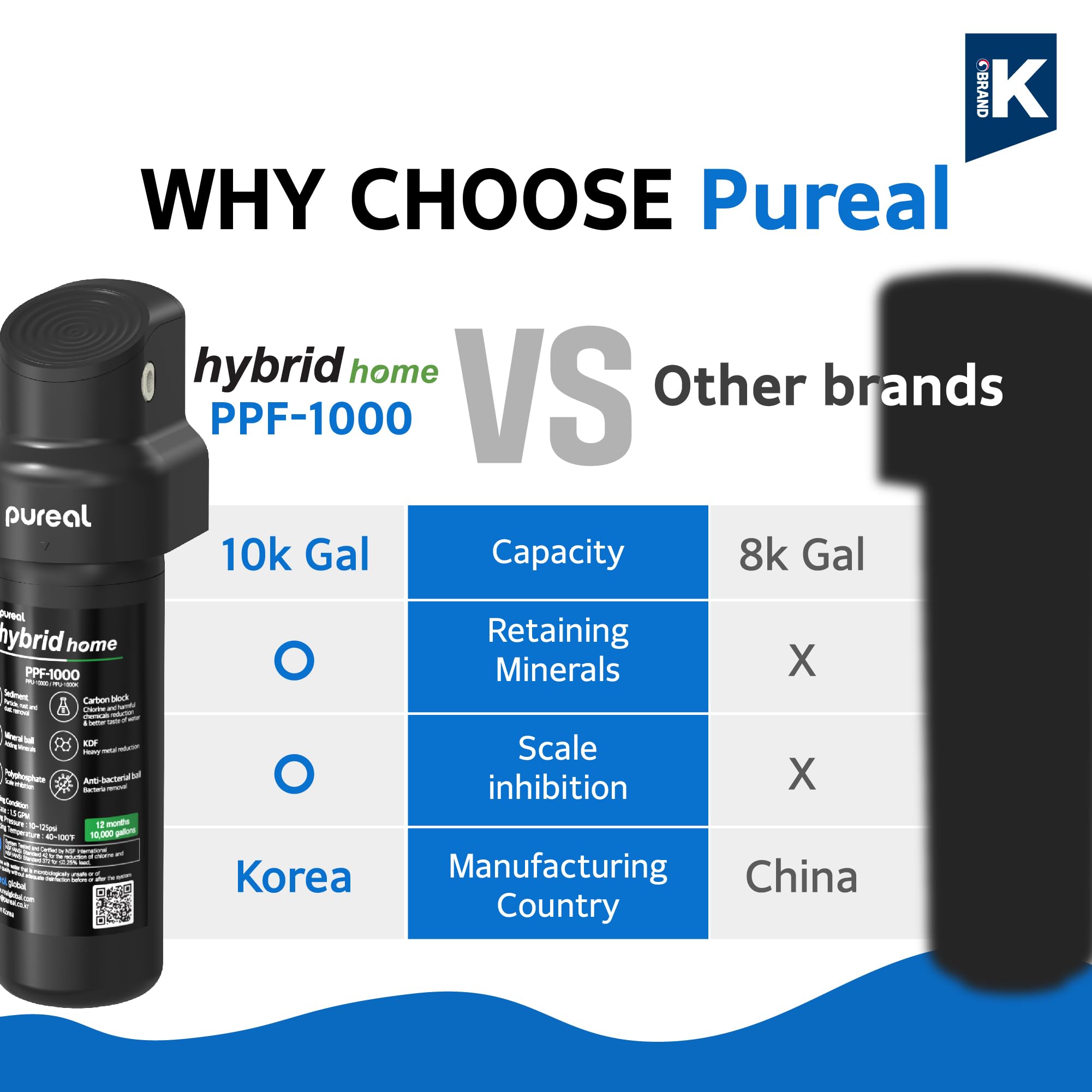 Pureal Hybrid Home z kranikiem do picia (filtr jednostopniowy) 38 000 litrów Redukuje chlor, rdzę, kurz, nieprzyjemny smak, zapach, metale ciężkie, szkodliwe substancje NSF/ANSI 42&372
