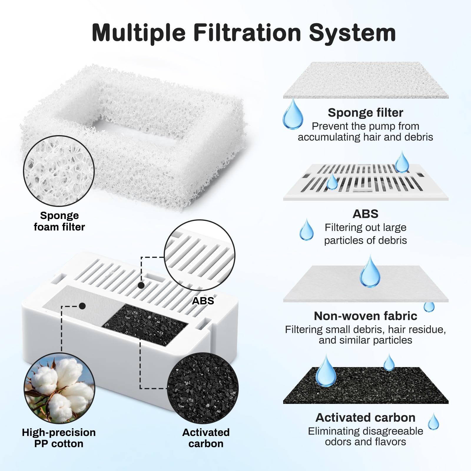Fuente para gatos de cerámica, 2,1 L, para gatos, cerámica, dispensador de agua silencioso, bomba de agua con filtro de carbón activado de algodón, fuente para gatos para varias mascotas (degradado