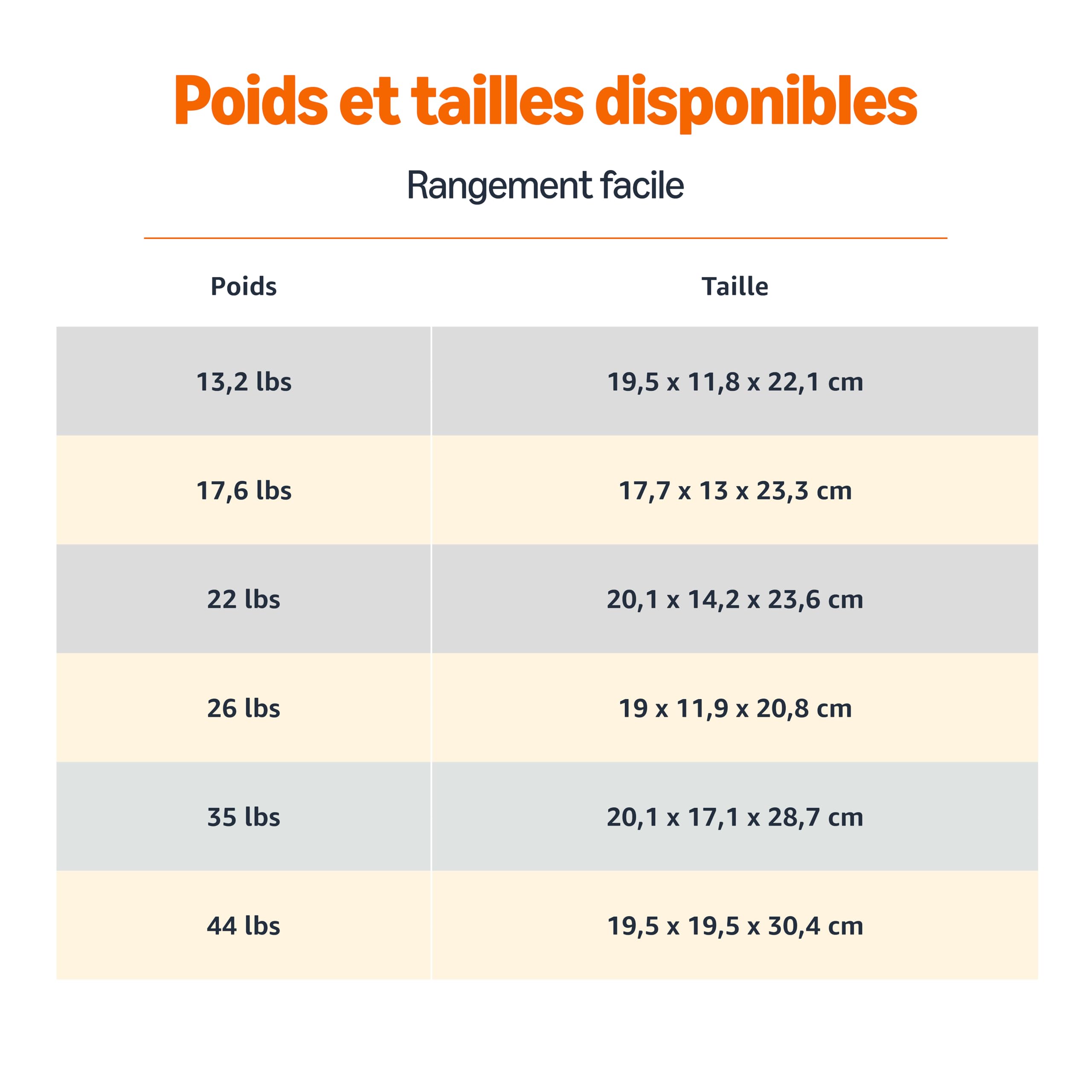 Amazon Basics Kettlebell Poids d'Entraînement en Fonte Poignée Large Texturée Noir