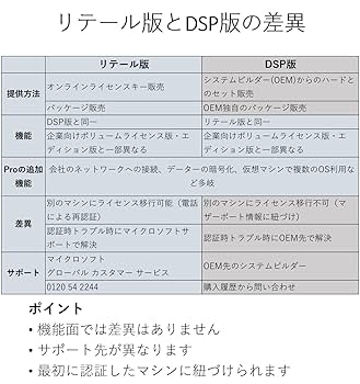 Amazon.co.jp: NewLife NewDesing Windows 11 / 10 DSP版 (Pro