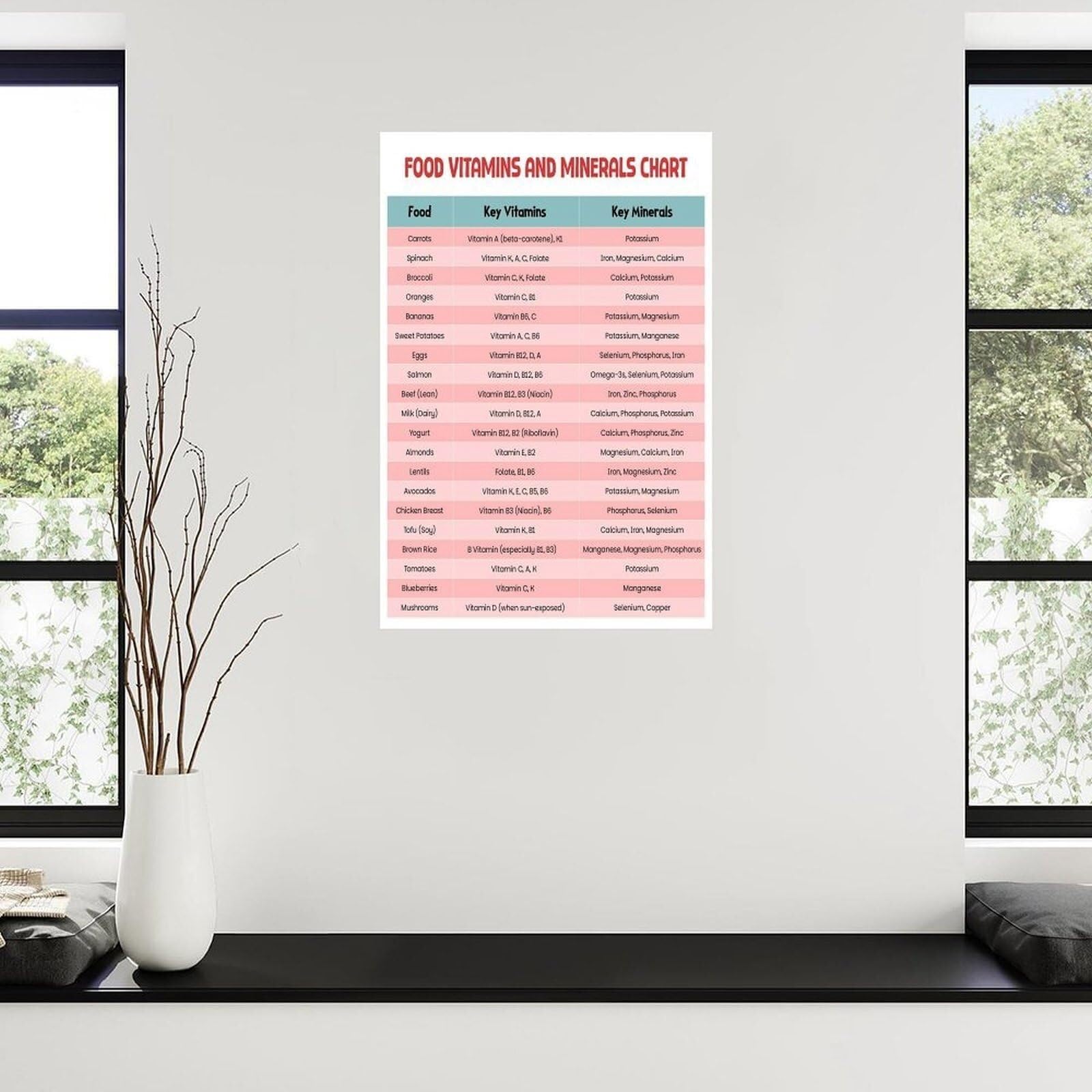 BIANMTSW Plakat edukacji zdrowotnej – witaminy potrzebne ludzkiemu ciału i minerałom do szkoły, biuro dietetyka oprawione, 40 x 60 cm