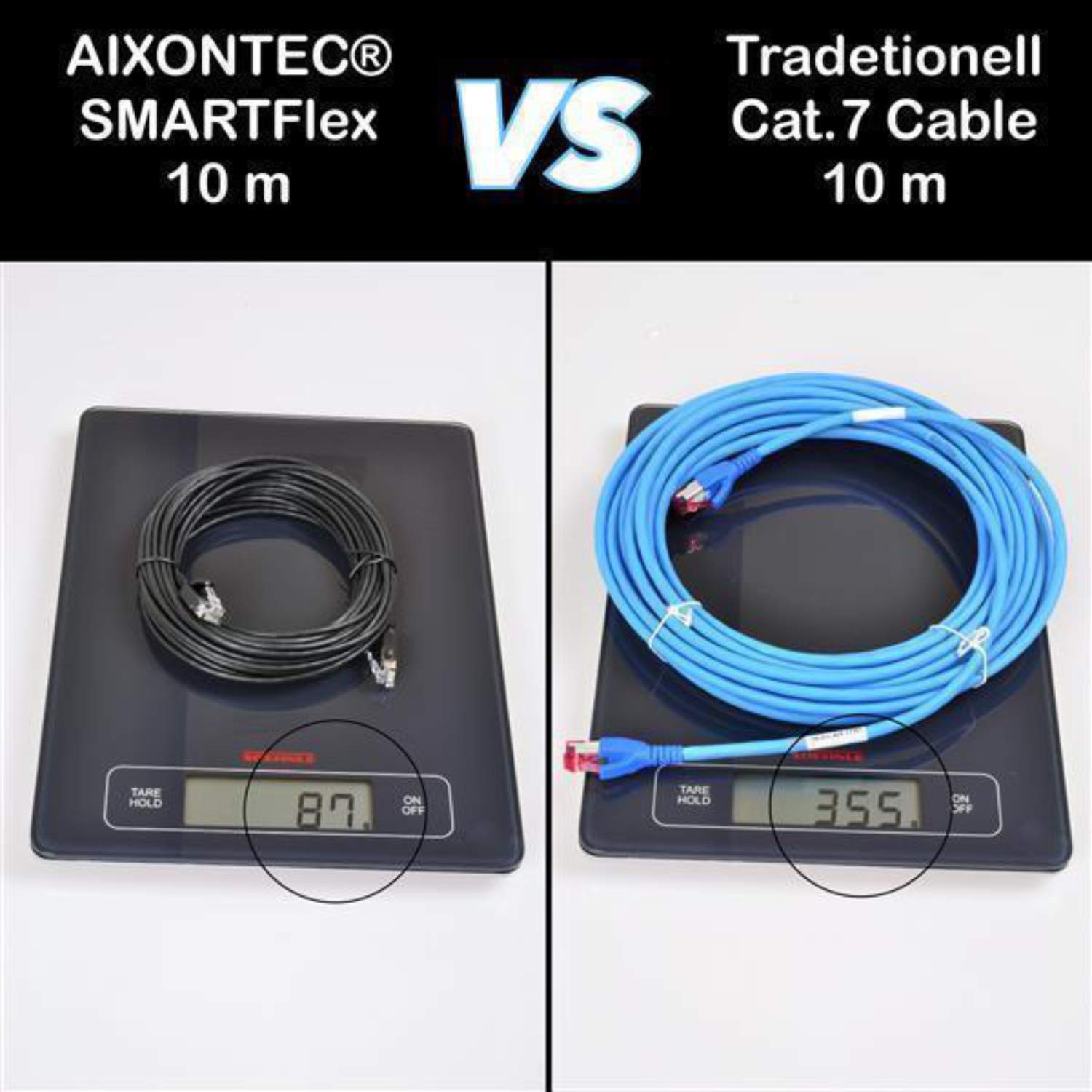 AIXONTEC 5 Stück 0,5 m Cat6 Gigabit Ethernet Netzwerkkabel Schwarz dünnes lan Kabel mit 2,8 mm Kabeldurchmesser 250 MHz für Switch Router Modem Patchpanel Access Point IP Kamera ps4 smart tv pc