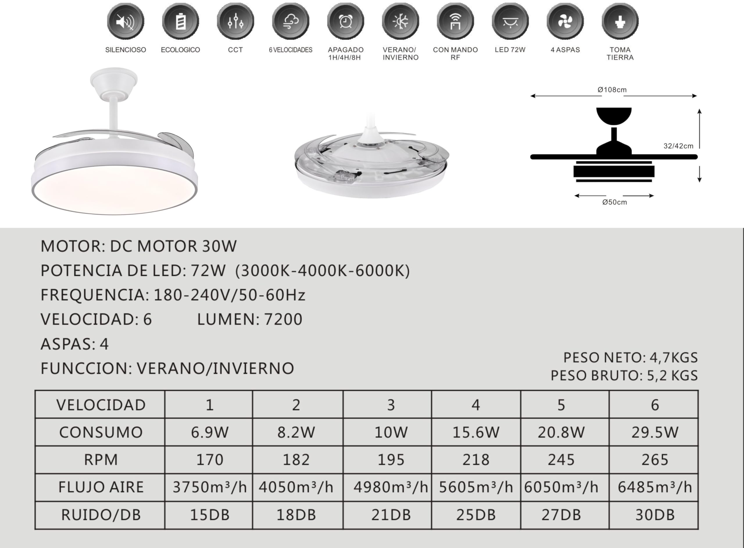 LUMIKING Ventilador de Techo con Luz LED 72W Silencioso - CCT 3000-4000-6000K con Aspas Retractiles - Mando a Distancia, Función Verano e Invierno y Reversible - Ventilación en Hogares y Oficinas