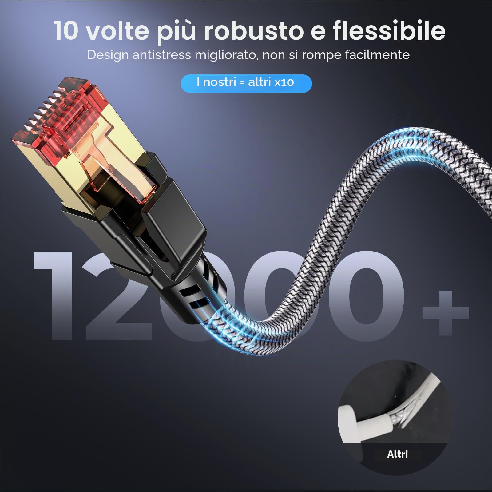 Cat 8 Cavo Ethernet 0.5M Intrecciato Rotondo Alta Velocità 40Gbps 2000MHz STP RJ45 Gigabit