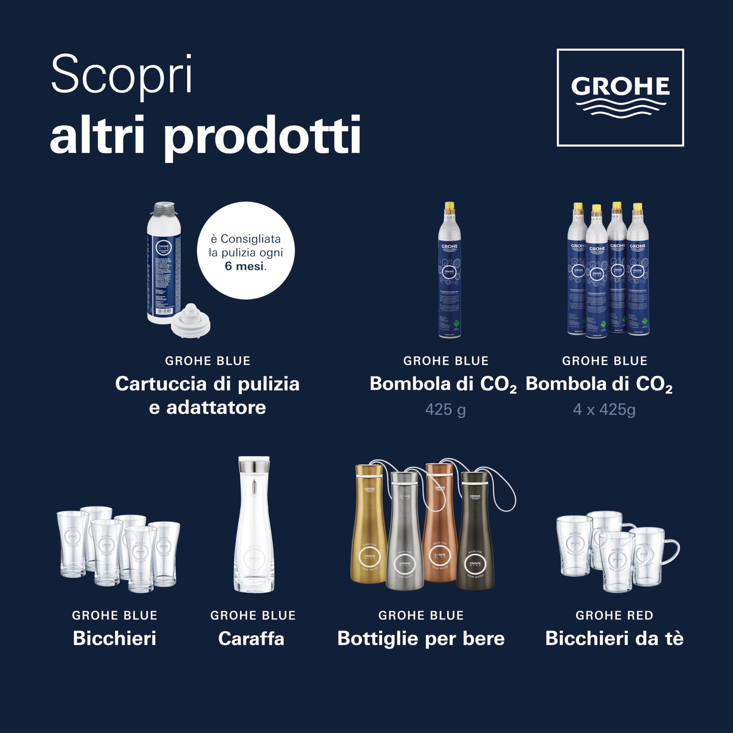GROHE Blue Set filtro Taglia S con testata e contalitri, per sistemi Pure, Home, Pro e Red 40438001