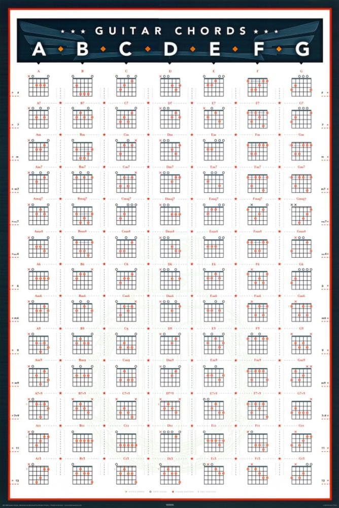 Guitar Chords Poster 24 x 36in