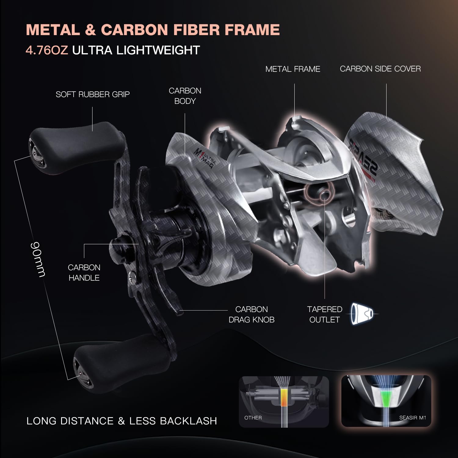SEASIR M1 ベイトリール 135g Amazon | M1 ベイトキャスターリール、4.4オンス 超軽量カーボン