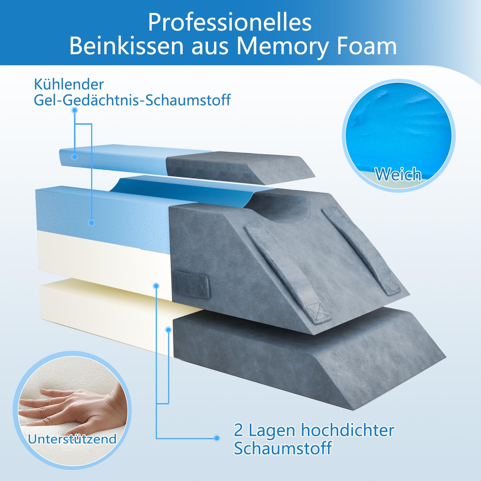 Ergonomisches Höhenverstellbare Venenkissen, für nach Operationen, Verletzungen oder zum Ausruhen-Beinhochlagerungskissen, Beinkissen Lymphkissen für Beine hochlegen