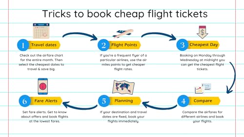Cheap Flights