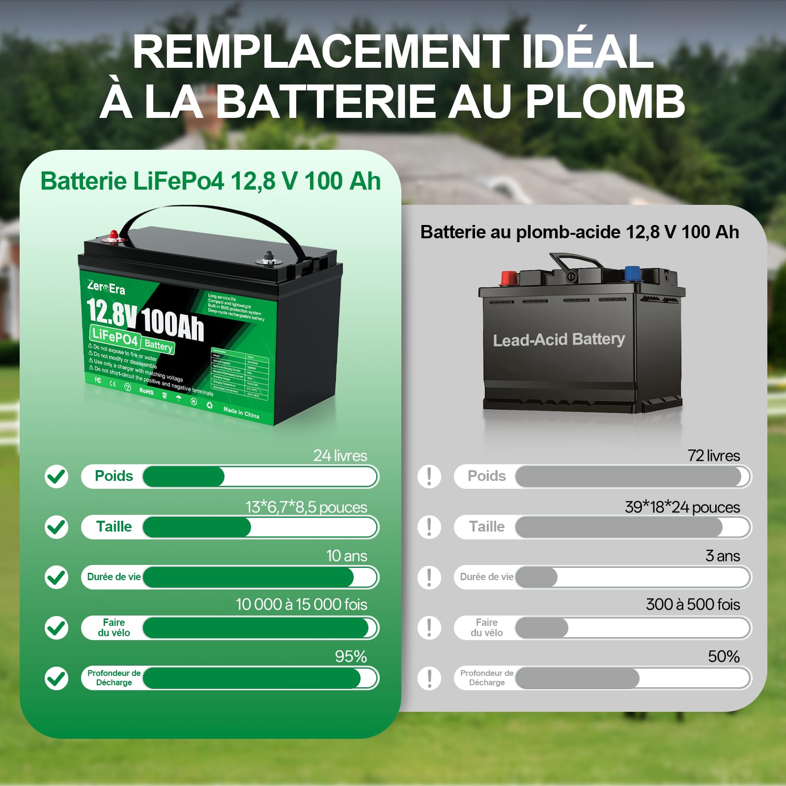 Batterie Lithium LiFePO4 12V 100Ah 1280Wh,BMS 100A Intégré, Protection Basse Température,Cycle Profond Longue Durée de Vie,Prend en Charge Montage Série et Parallèle,pour Panneau Solaire,1 * 12V 100AH