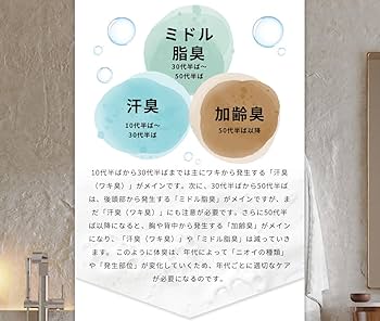 専用　dot 3ヶ月分 デオドラント ボディーソープ450ml 詰め替え用 Amazon | dot デオドラント ボディーソープ メンズ レディース