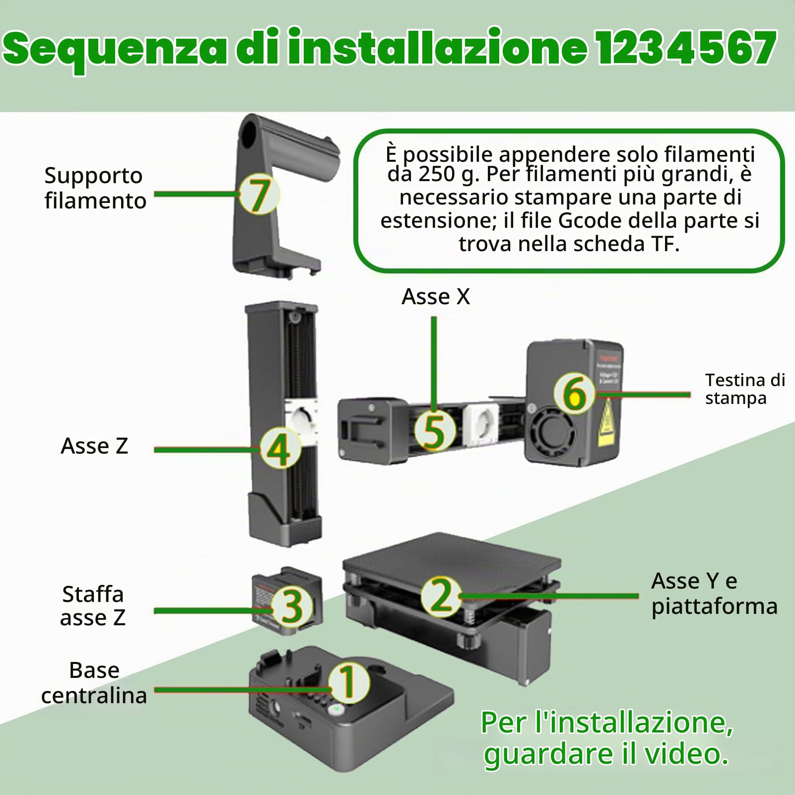 Stampante 3D FDM per Principianti, Facile da Usare E Silenziosa con Piano di Stampa Rimovibile, Dimensioni di Costruzione 100x100x100 mm per Uso Domestico, Didattico E per Bambini Black