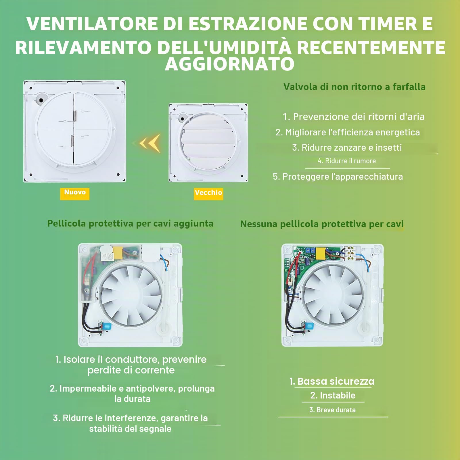 FanGoFast Aspiratore da Bagno 100mm Ventola Aspirazione con Timer Sensore Umidità Silenzioso