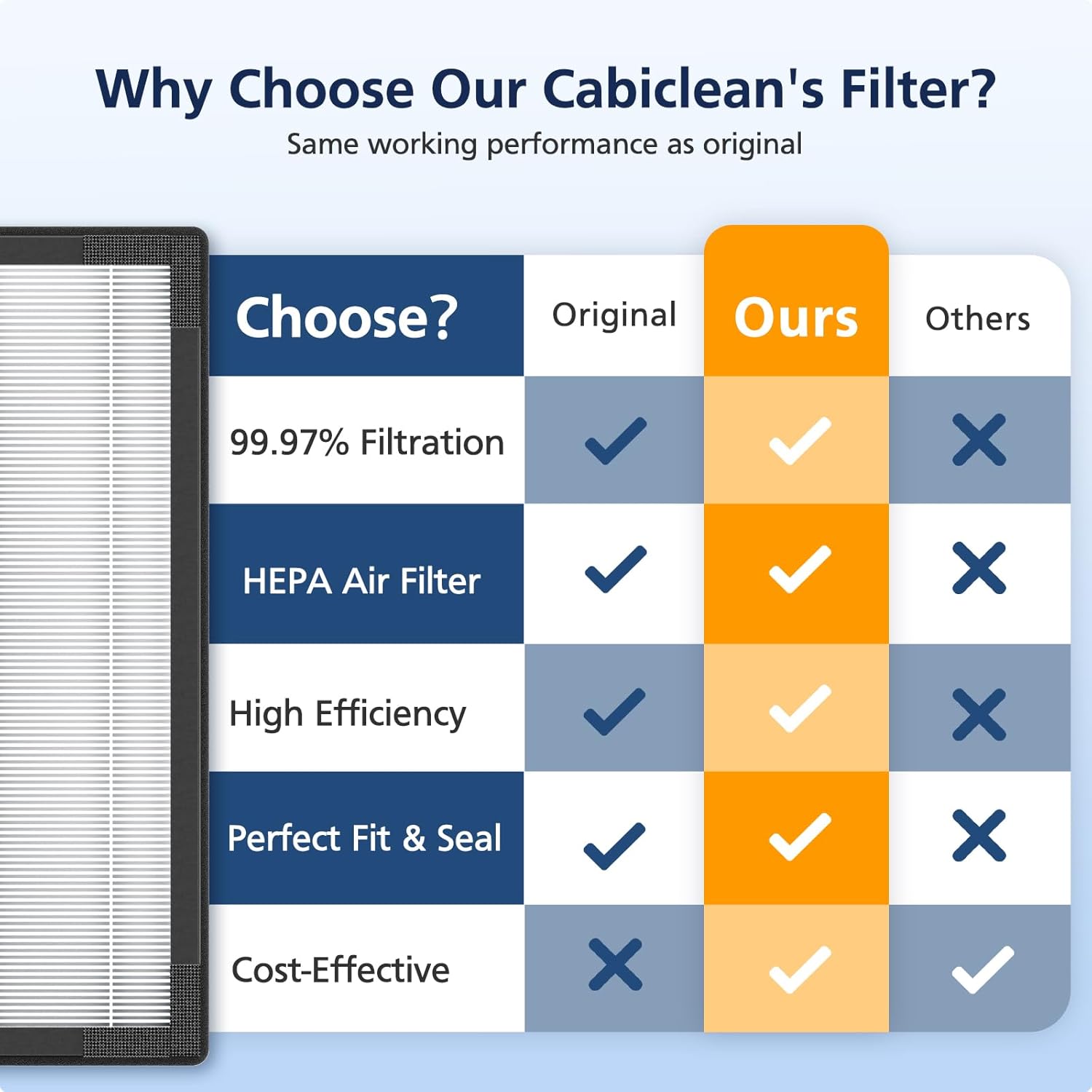 AP2000WF Replacement Filter Compatible with KNKA AP2000WF Air Purifi-er, 3-Stage HEPA Filter, High-Efficiency Activated Carbon Filt-er and Pre-filter for Dust Pet Smoke, 2+4 Pack - Image 10